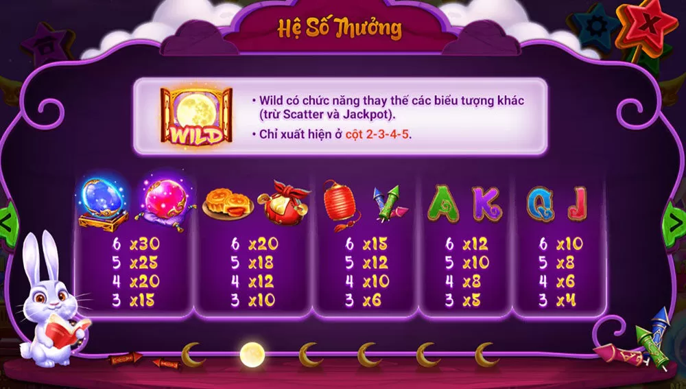 Hệ số thưởng trong game