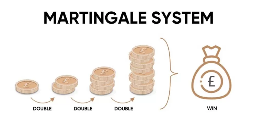 Hiểu rõ về phương pháp Martingale bất bại