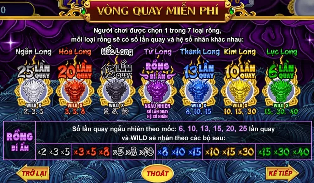 Nghiên cứu kỹ về vòng quay miễn phí